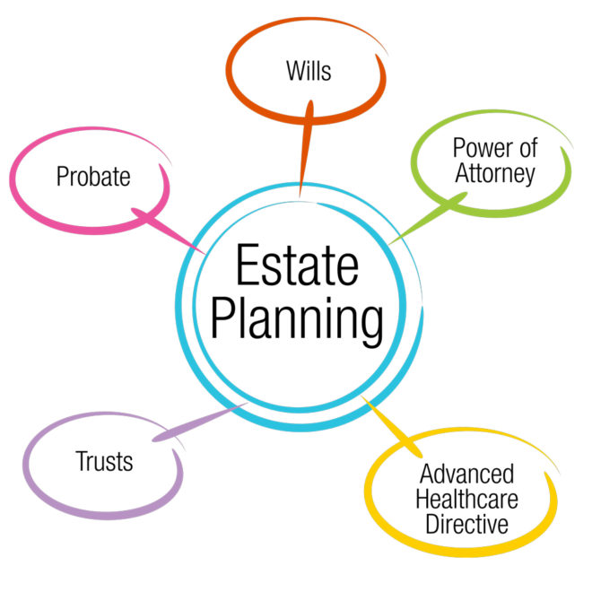 Estate Planning Bartlett Law Firm